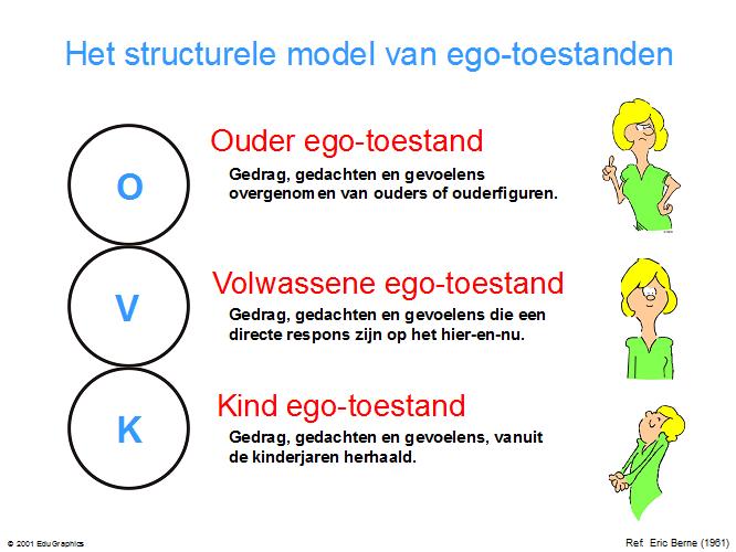 TA ego-toestanden